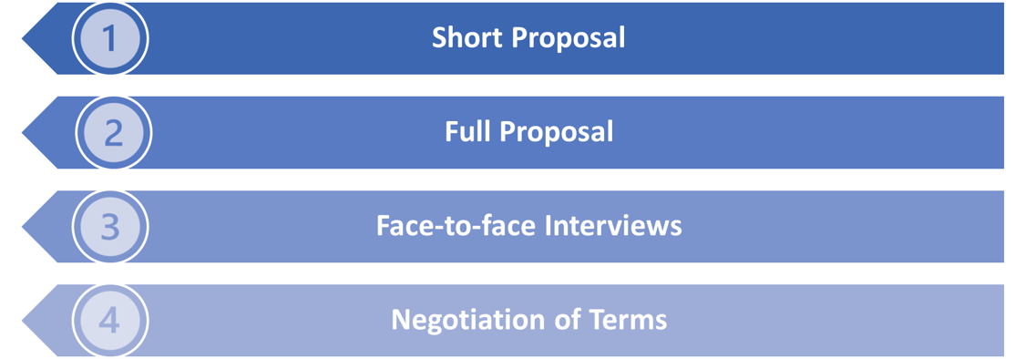 Eic Accelerator Application Process